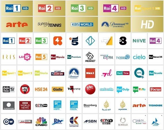 canali italiani